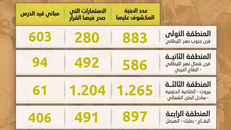 المسح الإنشائي للأبنية المتصدّعة 